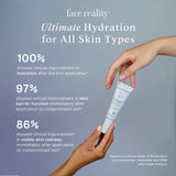 Hydraremedy gel